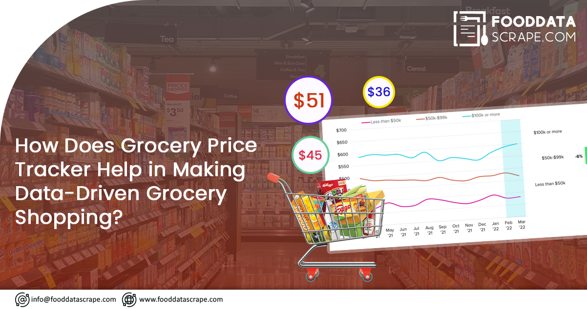 How-Does-Grocery-Price-Tracker-Help-in-Making-Data-Driven-Grocery-Shopping